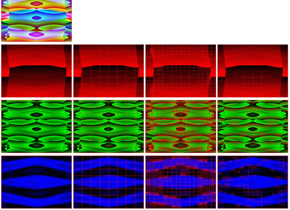 The evolved cppn with 3 color channels