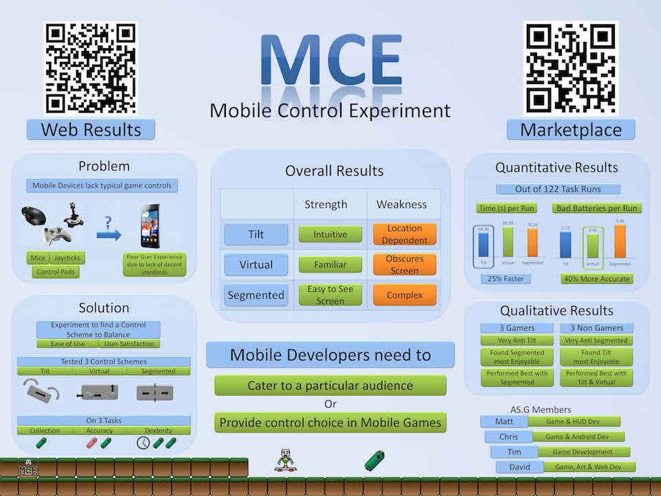 The MCE presentation poster