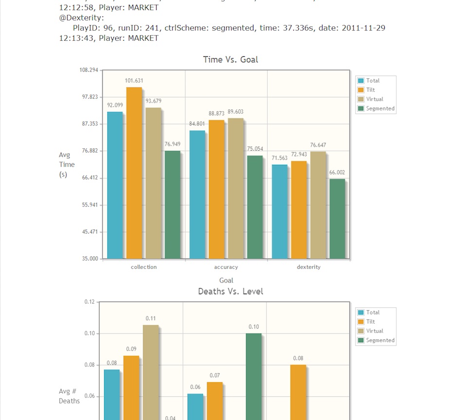 Web page of result visualized